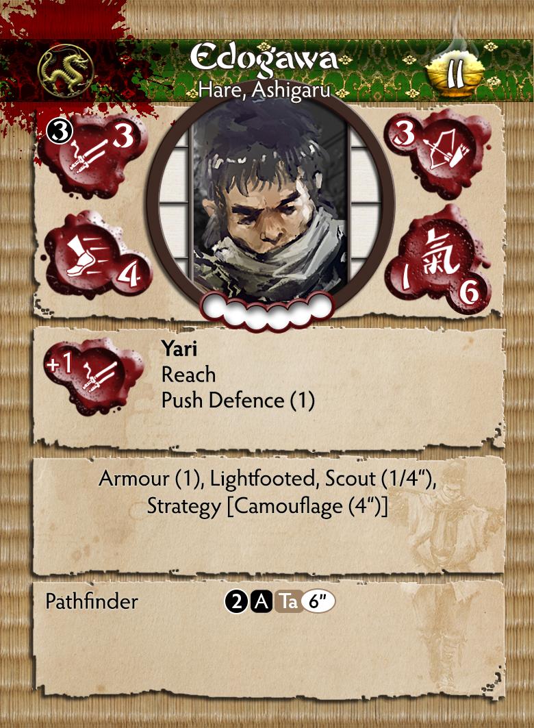 Bushido Prefecture Of Ryu Faction “Edogawa & Trained Dogs Miniature Figures Edogawa Profile Card