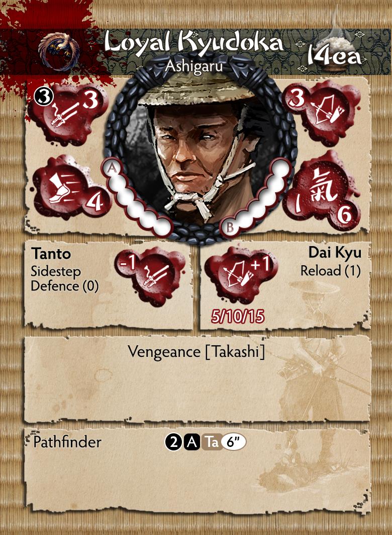 Bushido Shiho Clan “Loyal Kyudoka” Miniature Figures Front Of Card