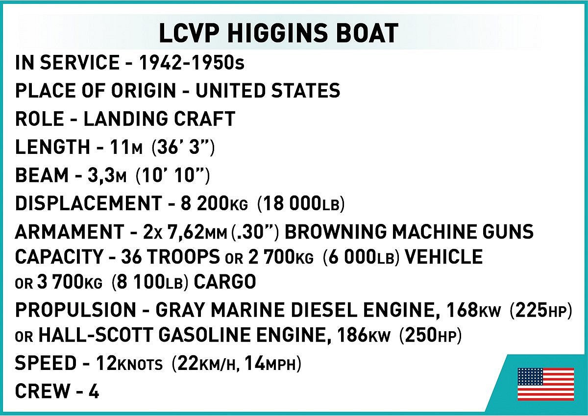 Landing Craft Vehicle Personnel (LCVP) Higgins Boat D-Day 1:35 Scale, 715 Piece Block Kit Technical Information