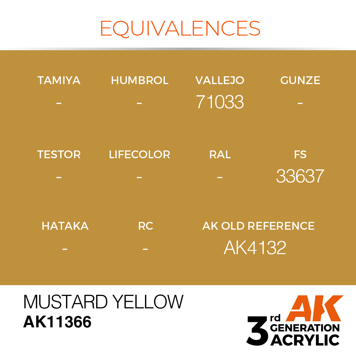 Modern Russian Colors Vol 1 Acrylic Paint Set  Equivalences