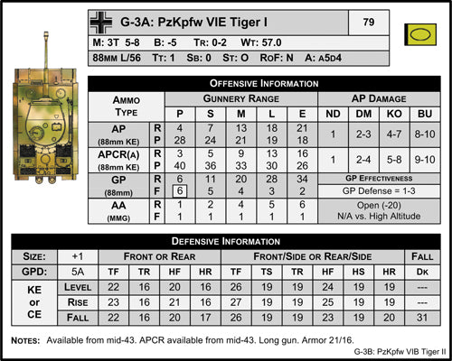 Panzer (3rd Printing)  Tiger I Data Card Example
