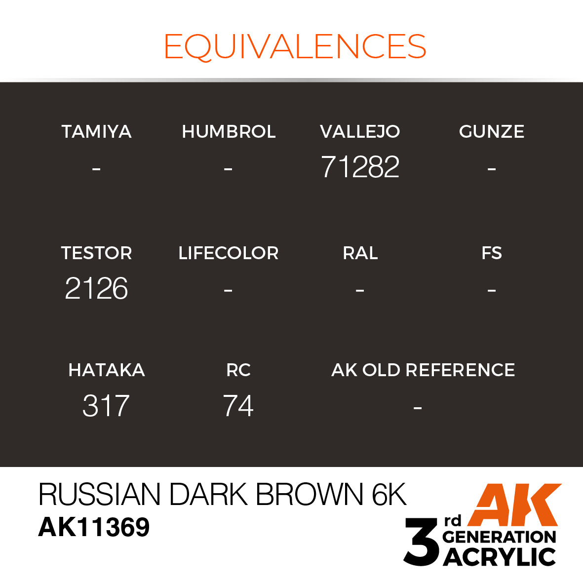 WWII Soviet Tank Colors Acrylic Paint Set  Russian Dark Brok 6K Equivalences