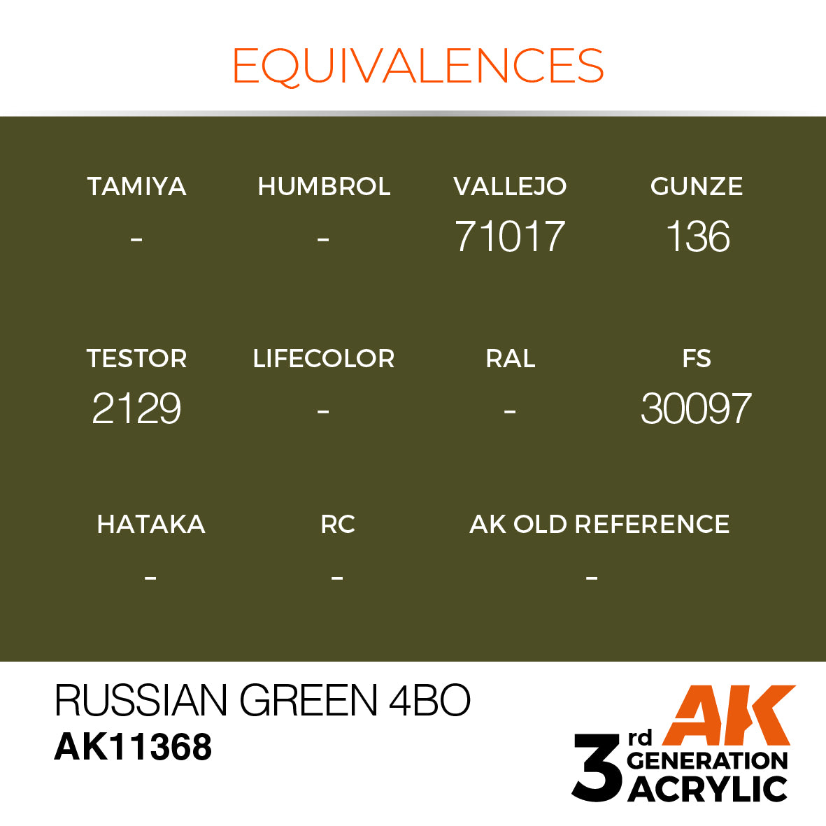 WWII Soviet Tank Colors Acrylic Paint Set  Russian Green 4BO  Equivalences