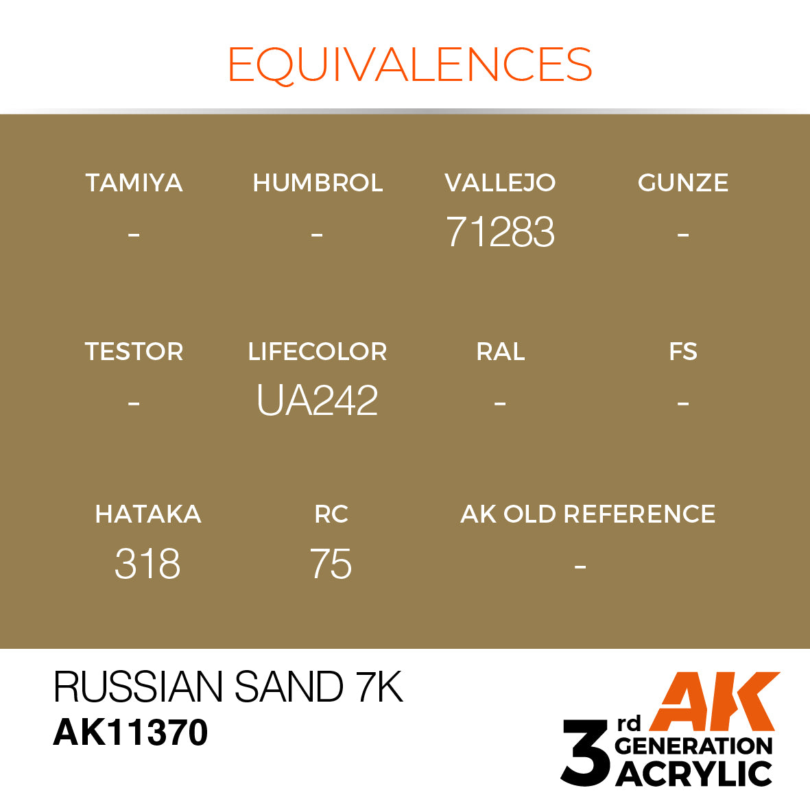 WWII Soviet Tank Colors Acrylic Paint Set Russian Sand 7K  Equivalences