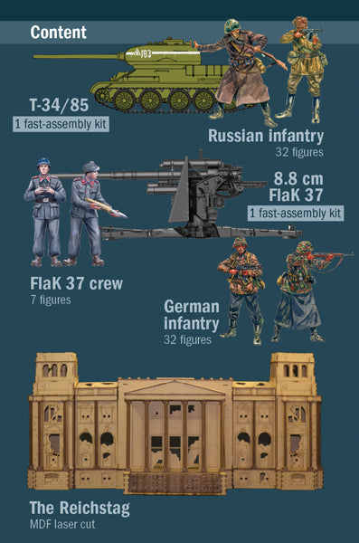 World War II Battle for The Reichstag 1945, 1/72 Scale Plastic Battle Set Contents