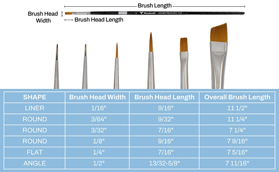 Trekell Acrylic Brush Set - Professional Artist Brushes Size Description