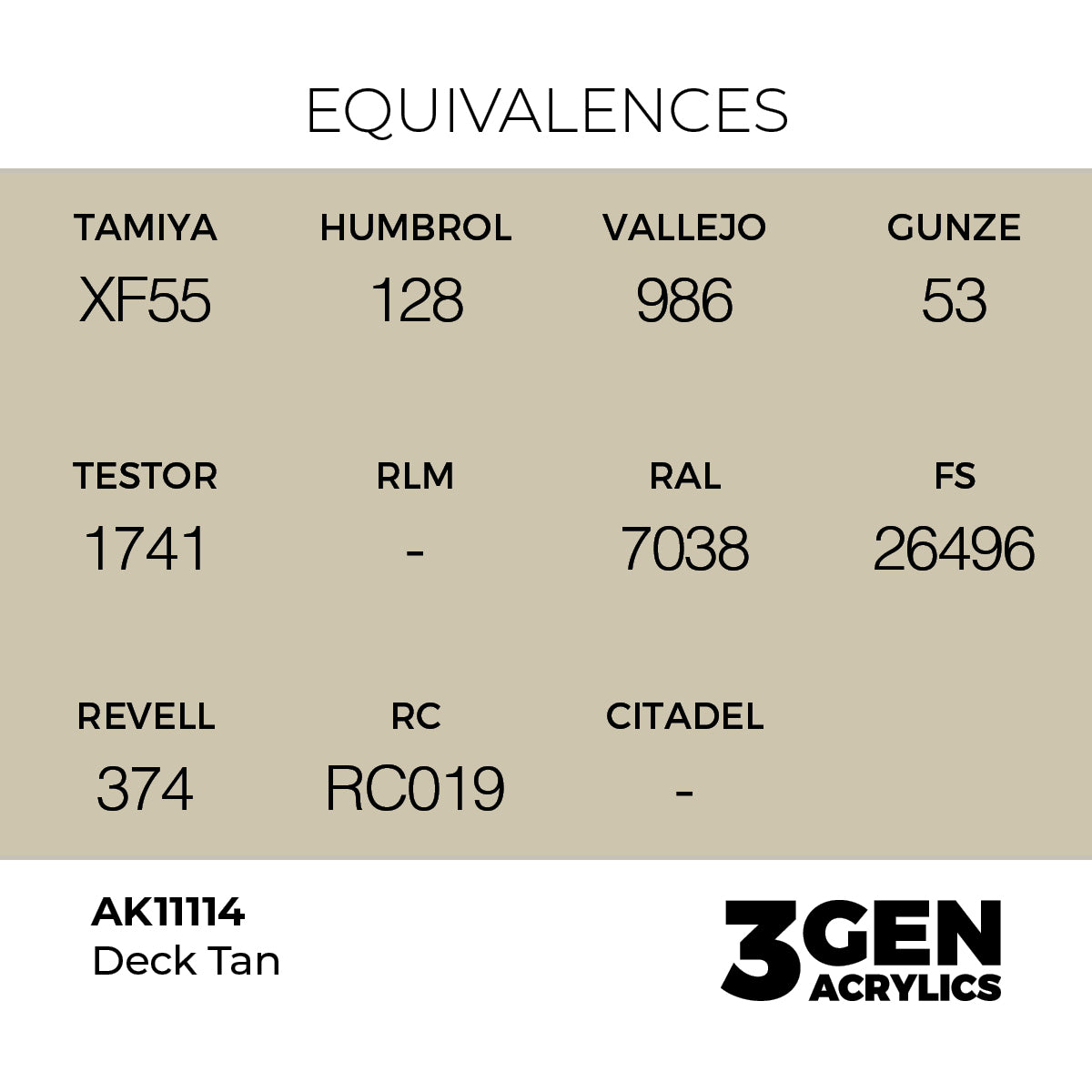 Cross-reference chart for AK11114 showing equivalence to Vallejo 986 and FS 26496 standards.