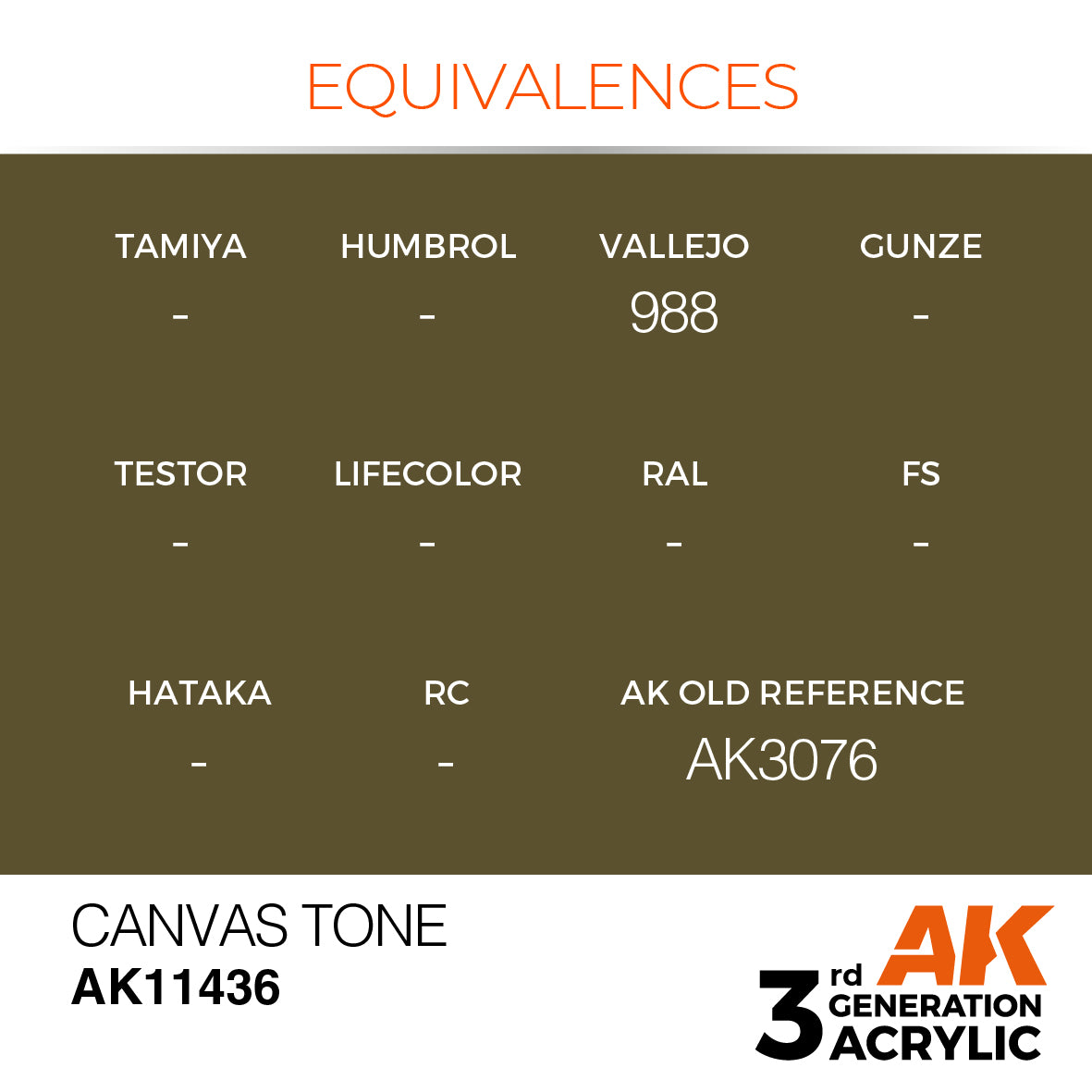Cross-reference chart for AK11430 showing equivalence to Vallejo 988  for modelers.