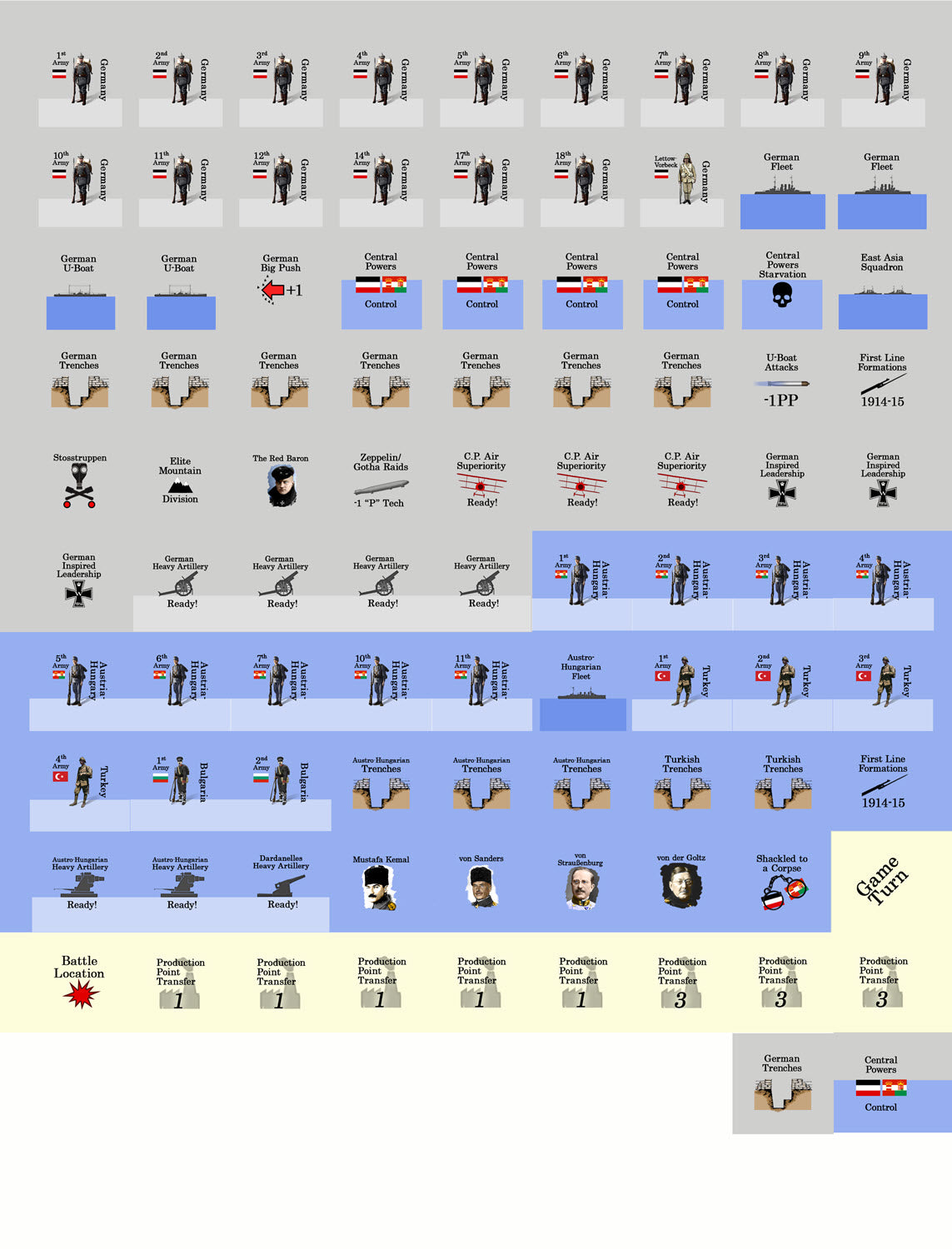 Uncut front sheet view of Central Powers counters featuring German Austro-Hungarian and Turkish armies plus U-boats