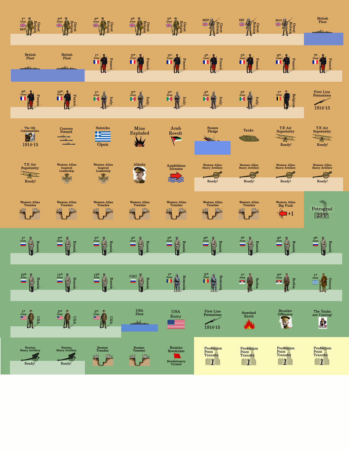Uncut front sheet view of Entente counters featuring British French Russian US armies fleets and trench tokens
