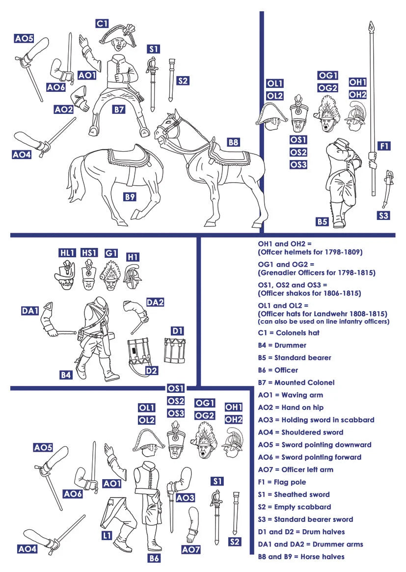 Assembly instructions diagram for Victrix 28mm Austrian officers mounted colonels and drummers