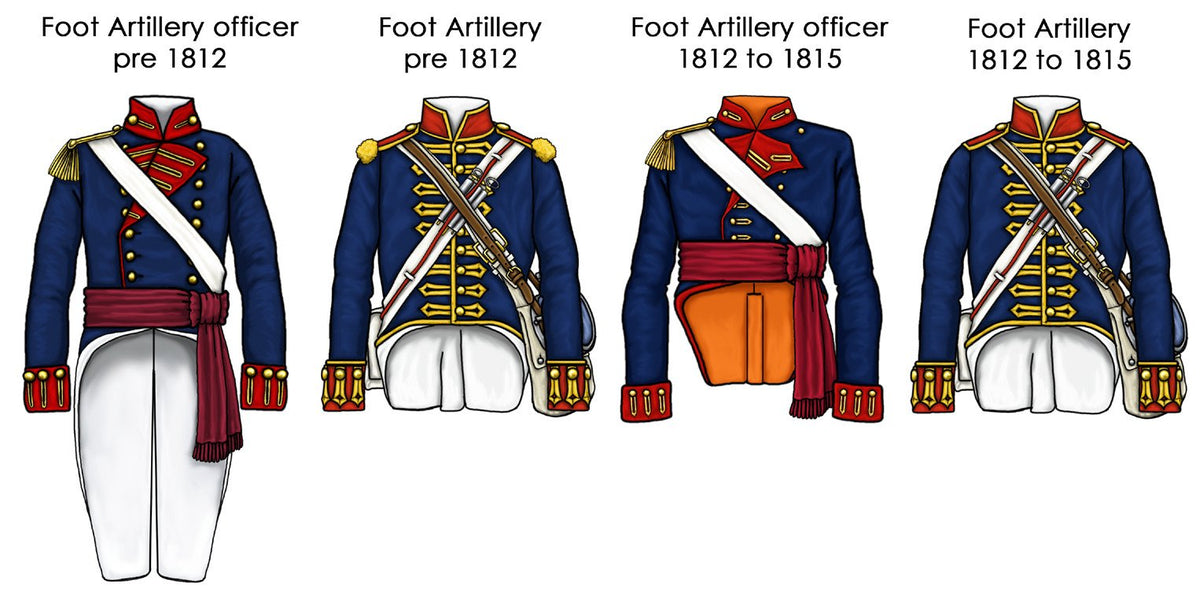 Historical uniform color guide for British Foot Artillery officers pre 1812 and 1812 to 1815