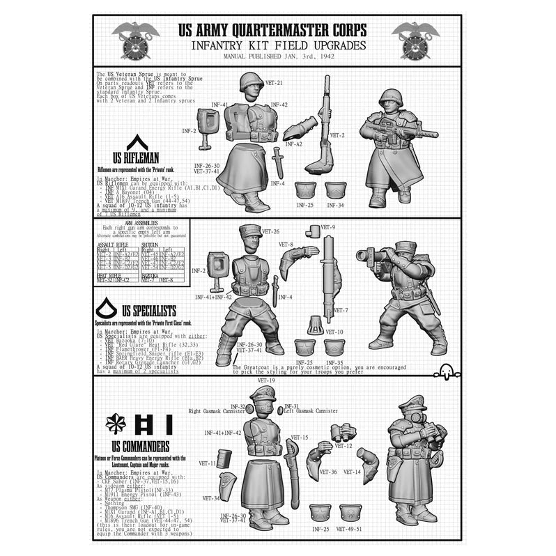 Assembly instruction sheet for US Army Quartermaster Corps Infantry Kit Field Upgrades