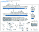 LPD-21 USS New York San Antonio Class Amphibious Ship 1/700 Scale Model Kit Paint Guide