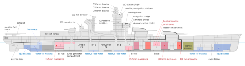 Richelieu French Battleship Profile
