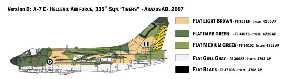 Ling-Temco-Vought (LTV) A-7E Corsair II, 1/72 Scale Plastic Model Kit Hellenic Air Force Livery