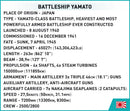 Yamato Battleship 1:300 Scale, 2665 Piece Block Kit Technical Data