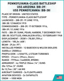Pennsylvania Class Battleship (2 In 1) Executive Edition, 1/300 Scale 2088 Piece Block Kit Information