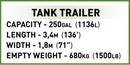 Republic P-47 Thunderbolt Executive Edition, 1/32 Scale 576 Piece Block Kit Tank Trailer Information