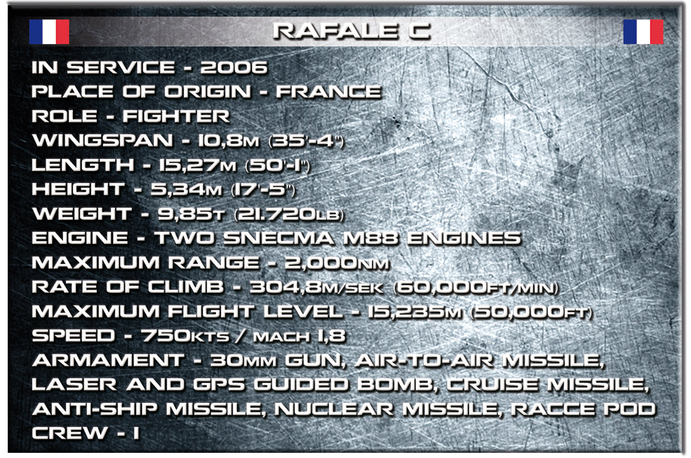 Dassault Rafale C, 400 Piece Block Kit Information Detail