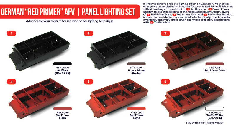 German “Red Primer” AFV  Panel Lighting Paint Set Red Line (Airbrush-Dedicated)  By Hataka Hobby Back Of Box
