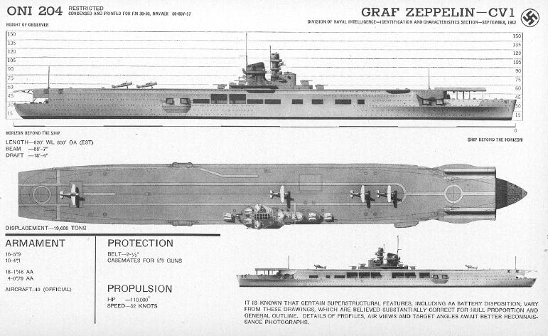 Graf Zeppelin Recognition Drawing