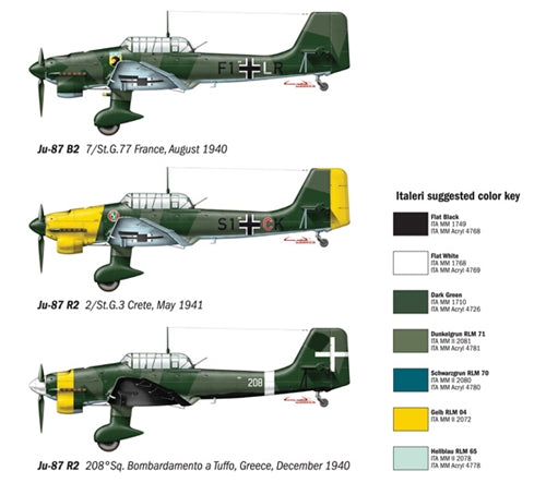 Junkers Ju-87 B2/R2 Stuka, 1/72 Scale Model Kit Variants