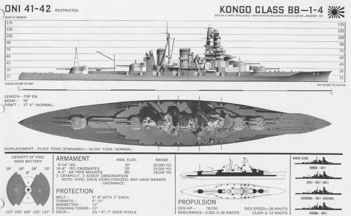 Office Of Naval Intelligence - Kongo