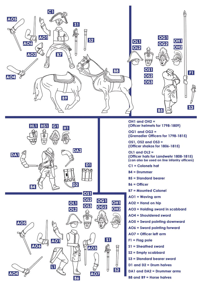 Napoleonic Austrian Grenadiers 1798 - 1815, 28 mm Scale Model Plastic Figures Assembly Instructions