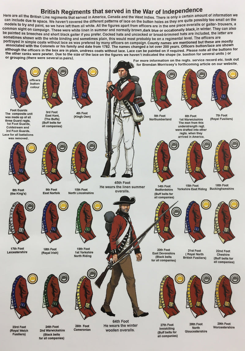 Perry Miniatures British Infantry 1775-1782 (28mm) Plastic Figures Kit Guide Page 4
