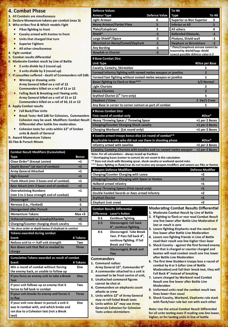 SwordpoinT Rulebook 2nd Edition Quick Reference Guide Page 2
