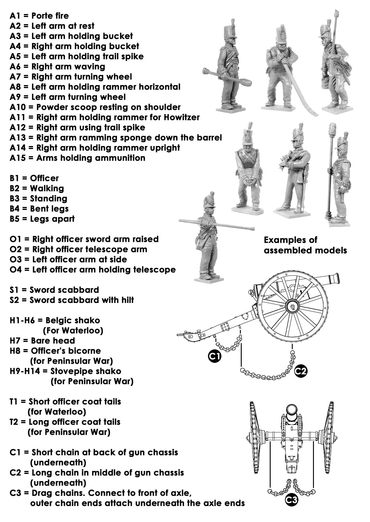 Napoleonic British Foot Artillery, 28 mm Scale Model Plastic Figures Package Contents List