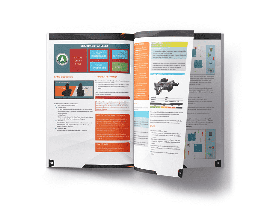 Infinity CodeOne Rulebook Page Sample