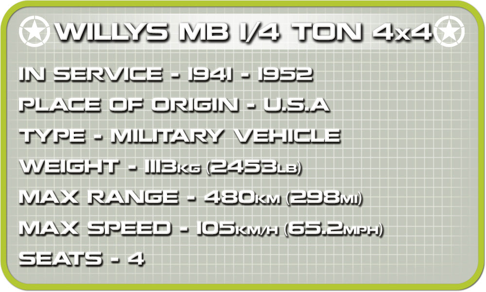 Willys MB ¼ Ton 4 x 4 “Jeep”, 91 Piece Block Kit